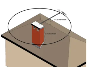 2-3-10-rule-of-chimney-installation