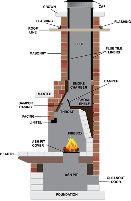 how-chimney-flue-works-1